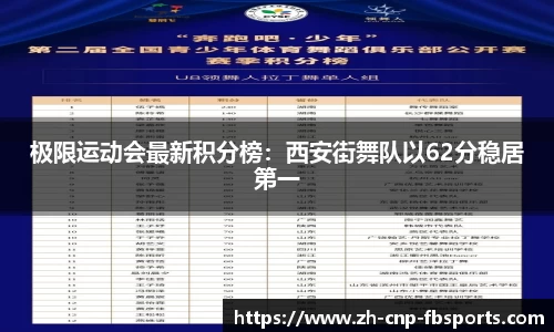 极限运动会最新积分榜：西安街舞队以62分稳居第一